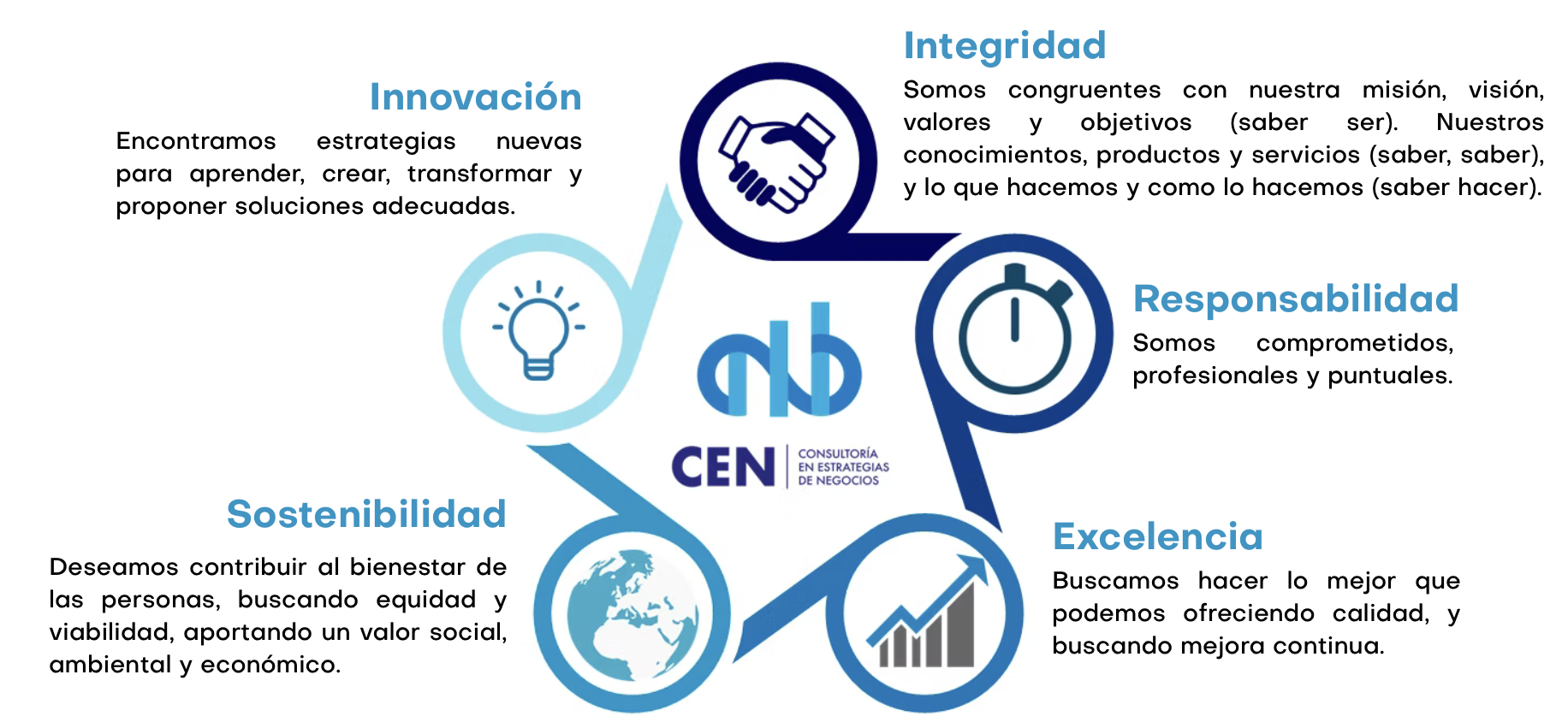 Nuestros Valores CEN